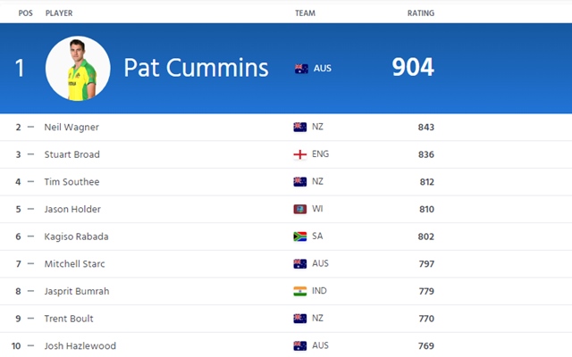 Bowling rankings