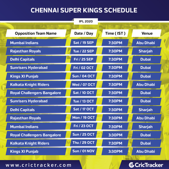 IPL 2020: Chennai Super Kings (CSK) schedule for the season