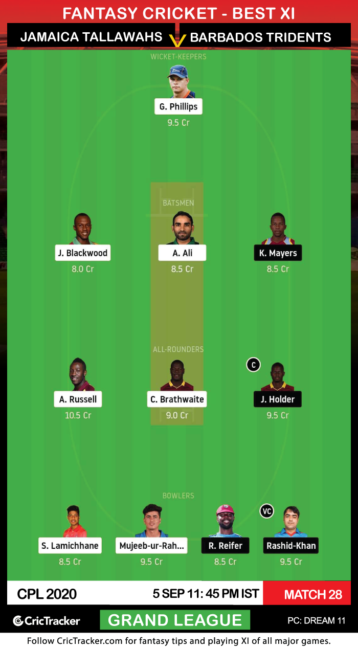 Caribbean Premier League 2020: Match 28, Jamaica Tallawahs ...