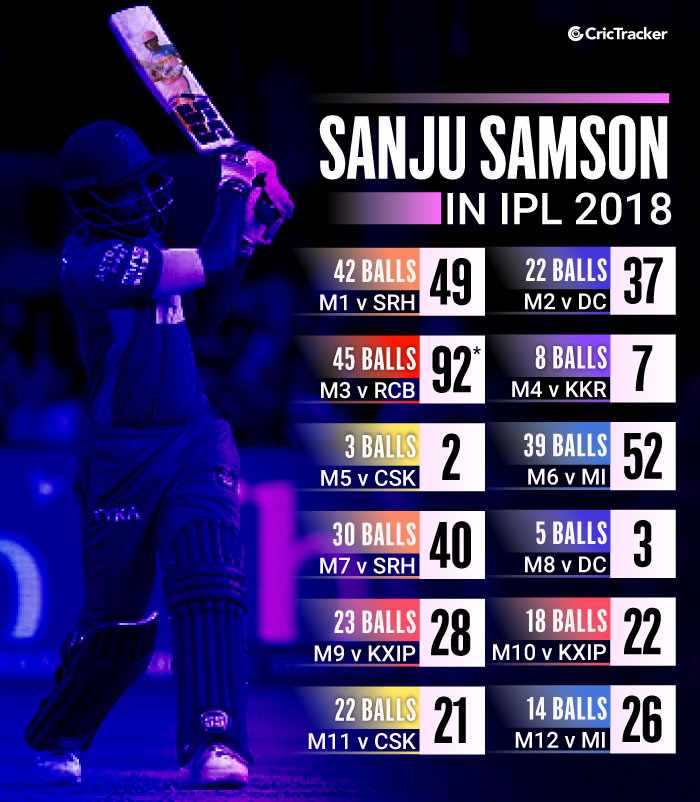 Sanju-Samson-IPL-2018