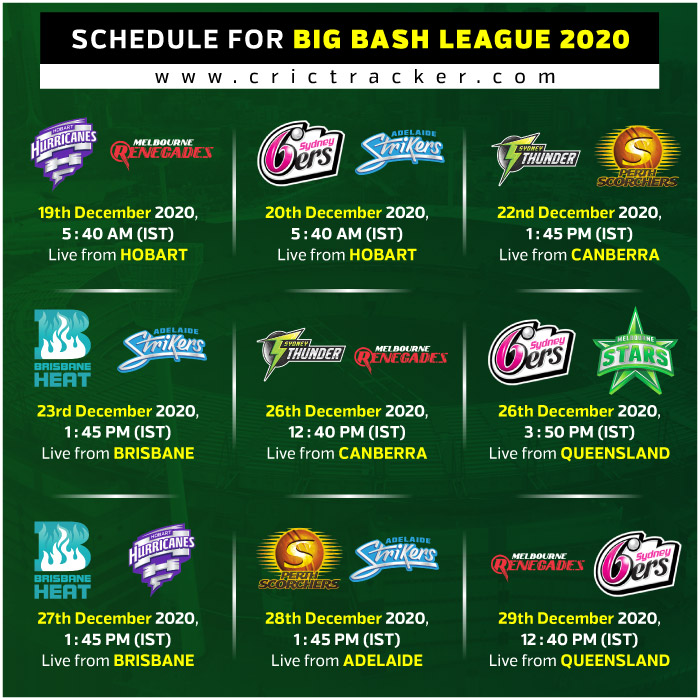 Bbl 2020 21 Cricket Australia Announces Tournament Schedule Deep Dasgupta