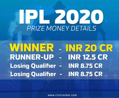 ipl  prize money heres  amount mi  dc   home