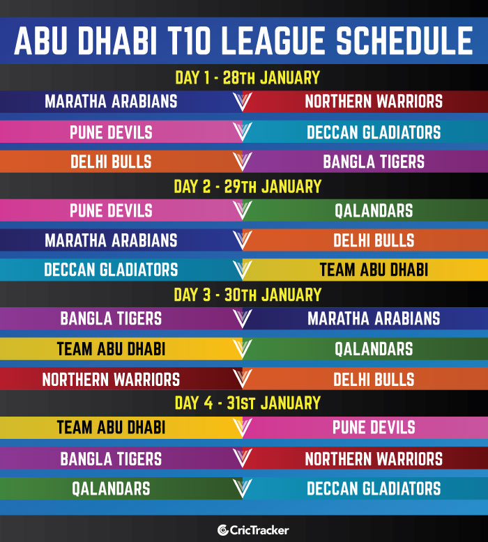 Abu Dhabi T10 League 2021: Squads, Fixtures, Timings, Broadcasters