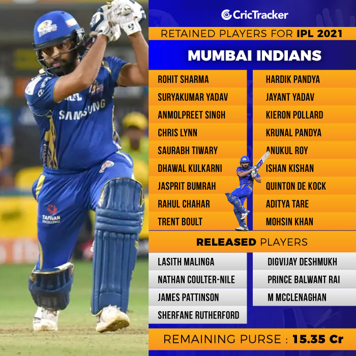 IPL 2021: Mumbai Indians (MI) retained, released players ...