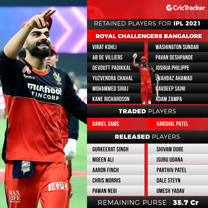 IPL 2021: Royal Challengers Bangalore (RCB) retained ...