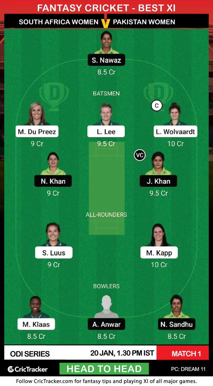 Sa W Vs Pk W Prediction Dream11 Fantasy Cricket Tips Playing Xi Pitch Report And Injury Update Pakistan Women Tour Of South Africa 21 1st Odi