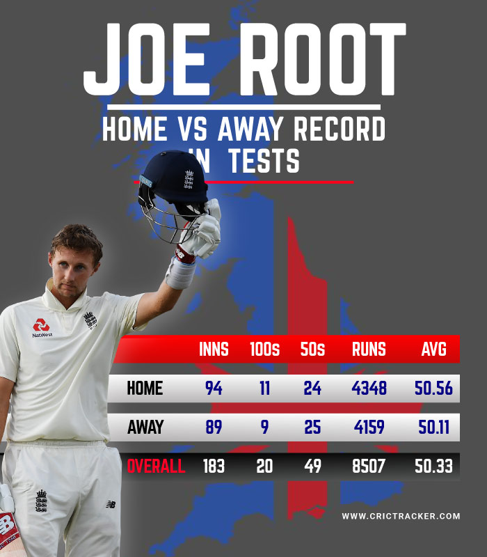 Joe-Root-test-home-and-away