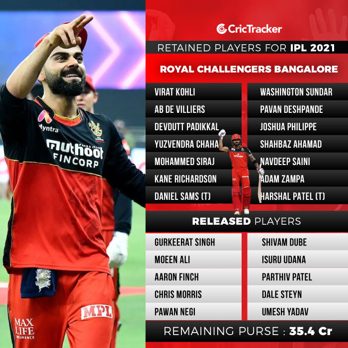 IPL 2021 Auction Live Updates on Players Sold, Unsold and Full Squad