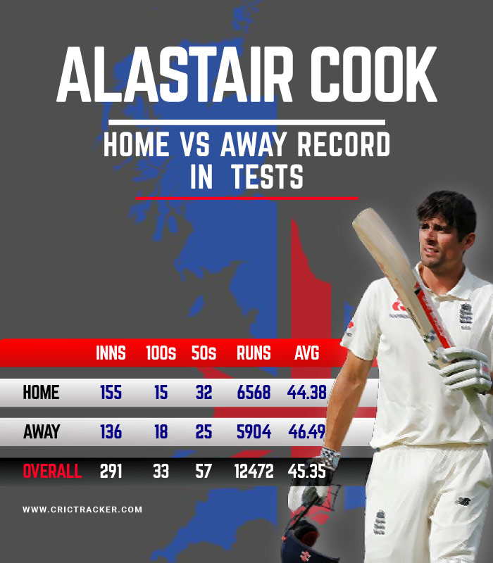 alastair-cook--test-home-and-away