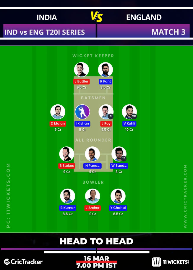 IND vs ENG Prediction, 11Wickets Fantasy Cricket Tips: Playing XI, Pitch Report  Injury Update 