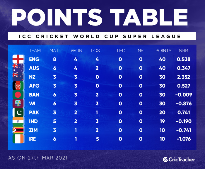 cricket legends match points table
