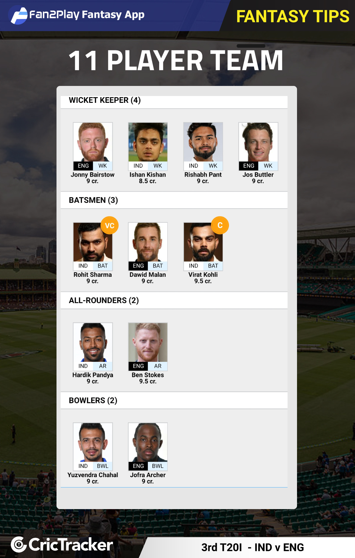 IND vs ENG, 3rd T20I - Fan2Play Fantasy Cricket Tips, Prediction, Playing XI and Pitch Report