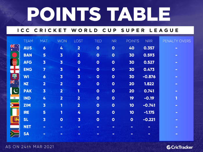 Cricket World Cup 2024 Super League Rae Leigha