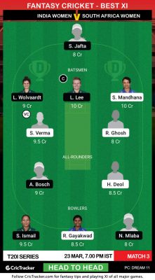 IN-W vs SA-W Dream11 Prediction, Fantasy Cricket Tips ...