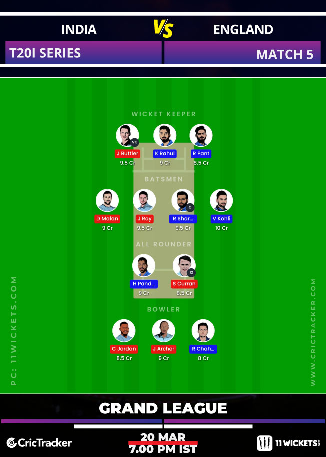 IND vs ENG Prediction, 11Wickets Fantasy Cricket Tips ...