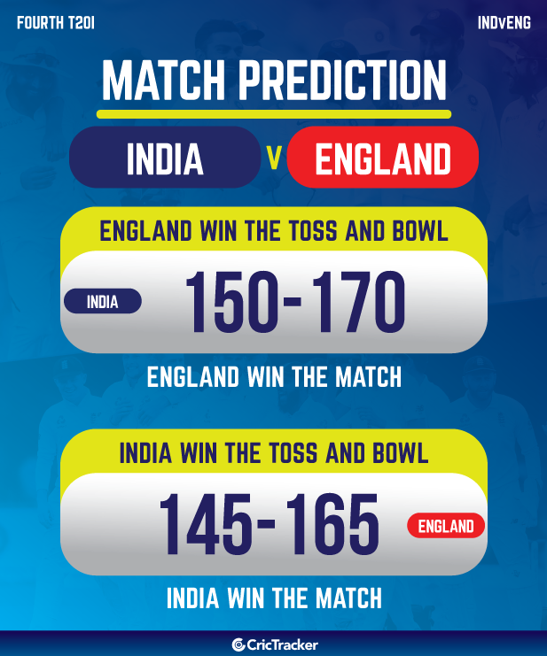 IND vs ENG: 4th T20I, Match Prediction - Who will win ...