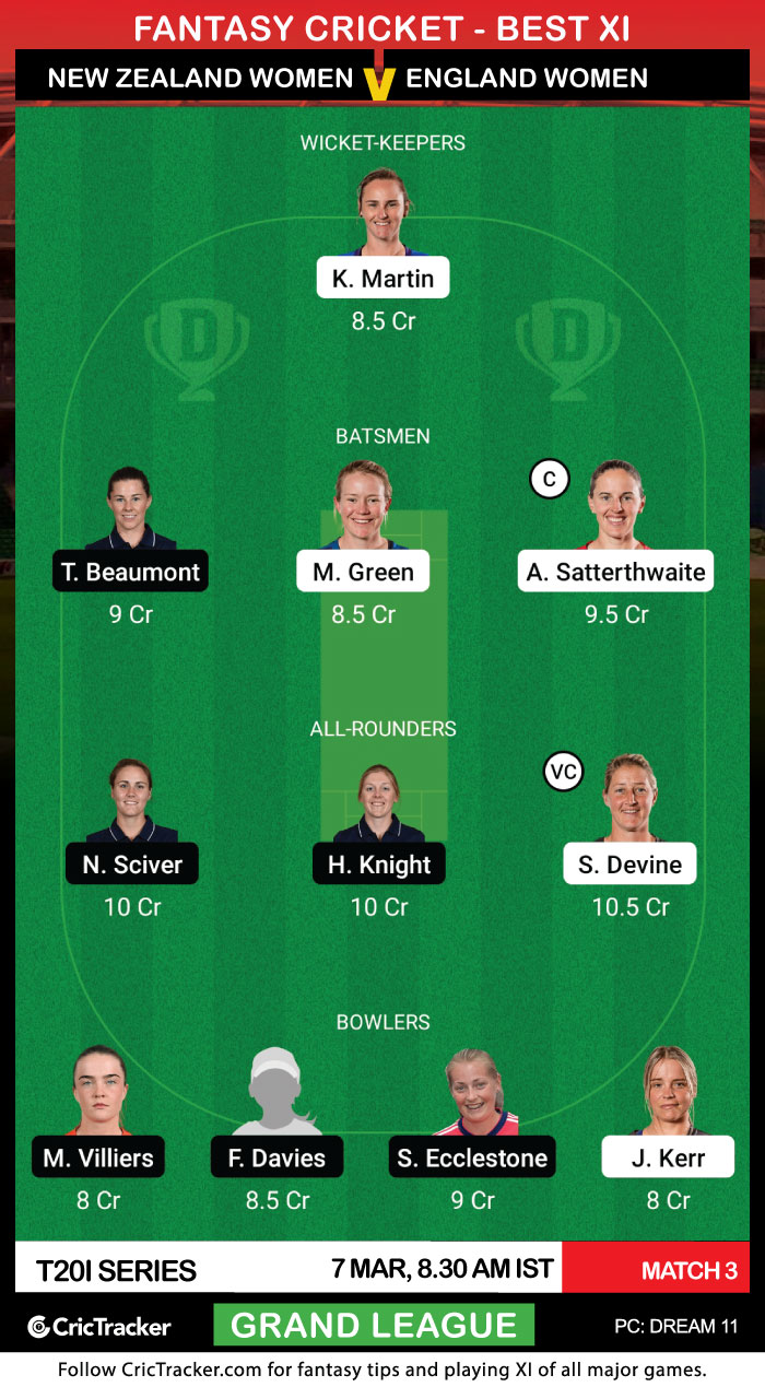 NZ-W vs EN-W Dream11 Prediction, Fantasy Cricket Tips ...