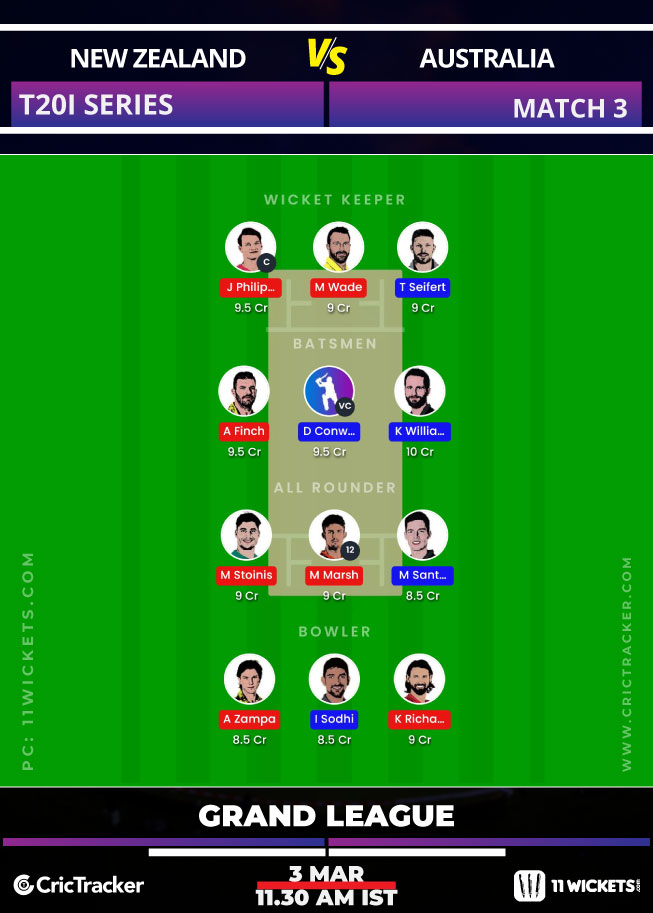 NZ vs AUS Prediction, 11Wickets Fantasy Cricket Tips, Playing XI, Pitch Report & Injury Update ...
