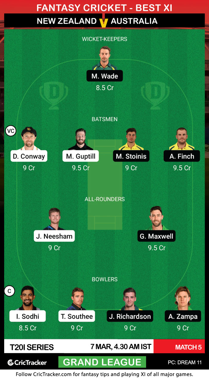 NZ vs AUS Prediction, Dream11 Fantasy Cricket Tips, Playing XI, Pitch Report and Injury Update ...