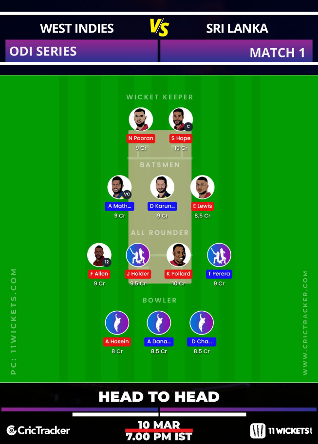 WI vs SL Prediction, 11Wickets Fantasy Cricket Tips ...