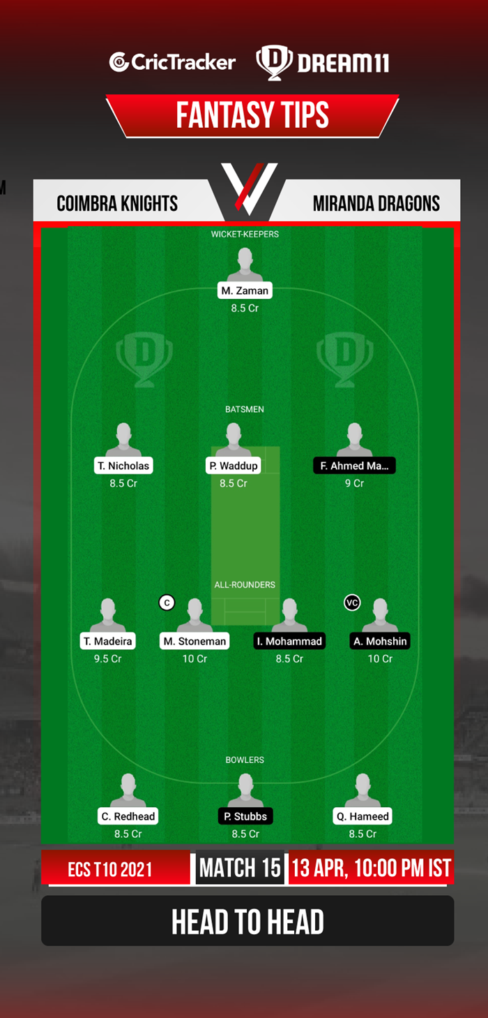 MD vs CK