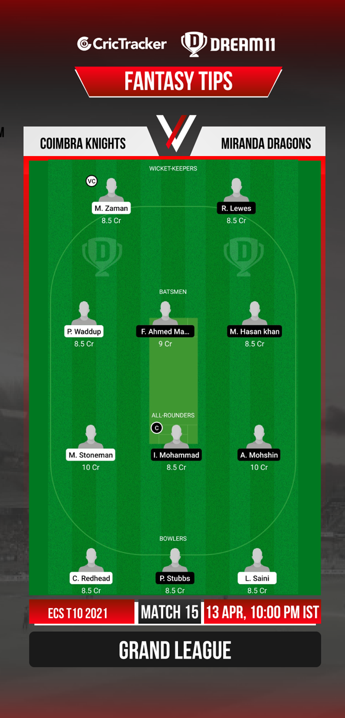 CK vs MD