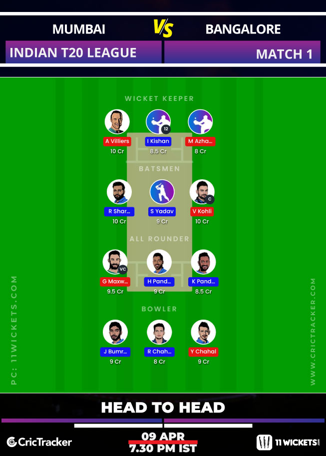 MUM vs BAN Prediction, 11Wickets Fantasy Cricket Tips ...