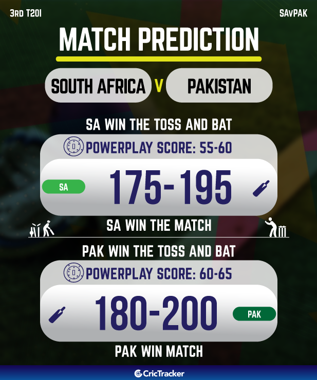 SA vs PAK: 3rd T20I, Match Prediction - Who will win today ...