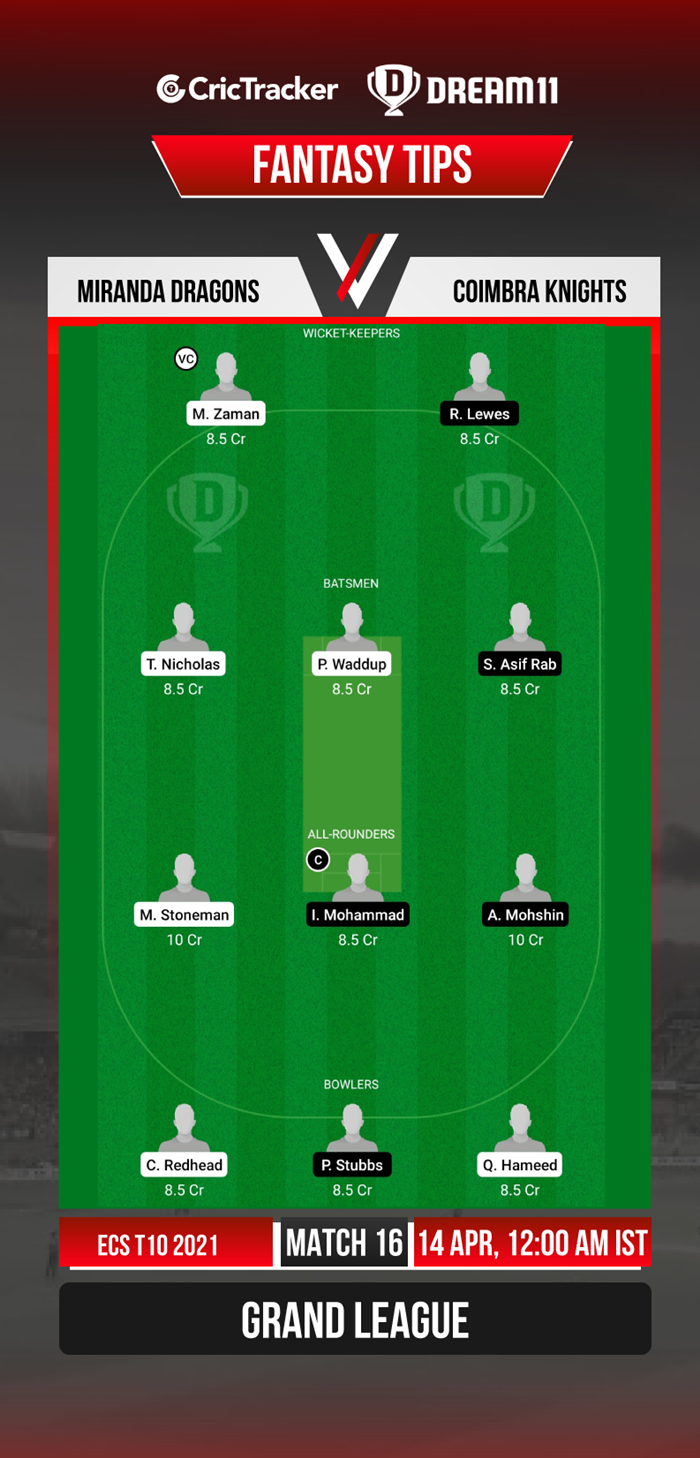 MD vs CK
