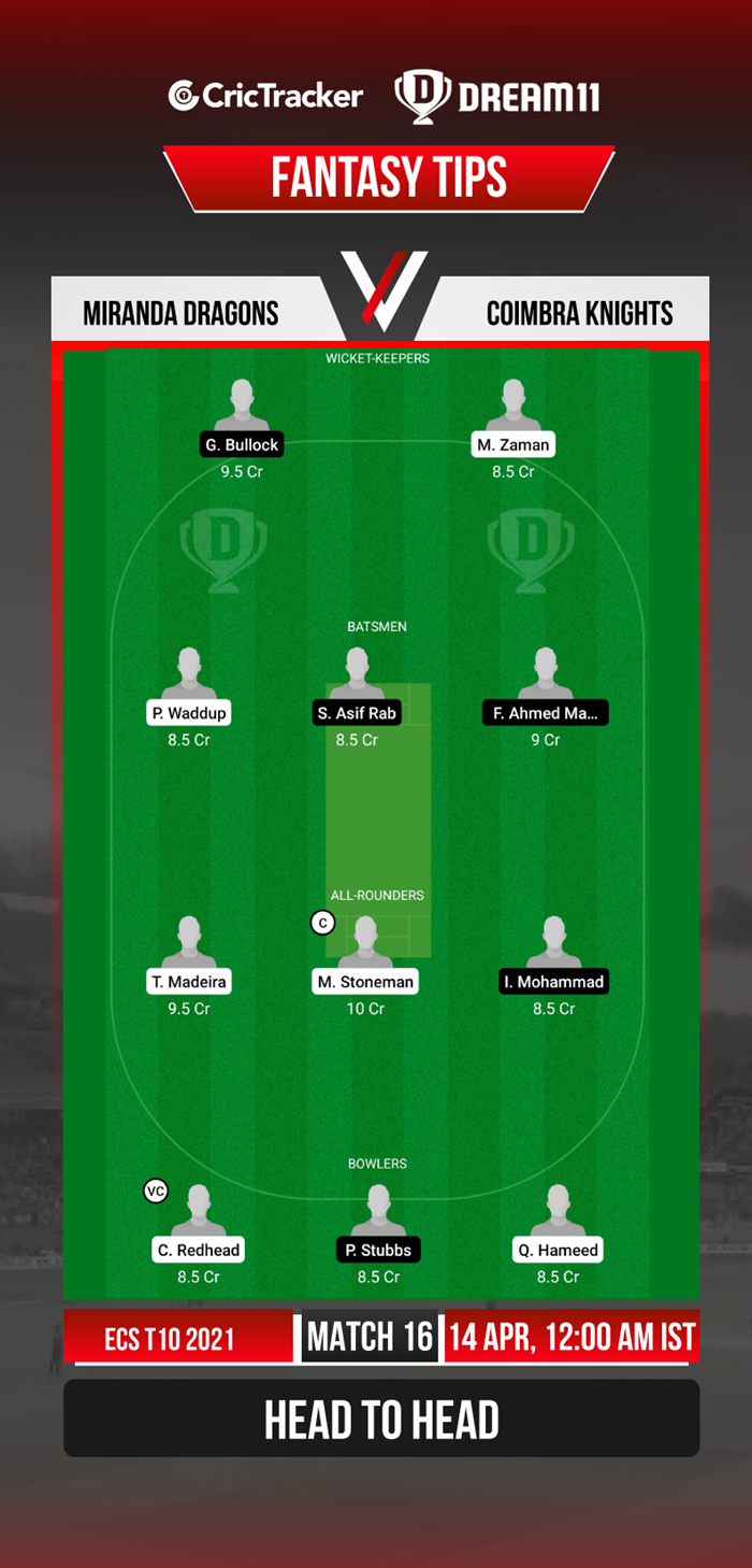 MD vs CK