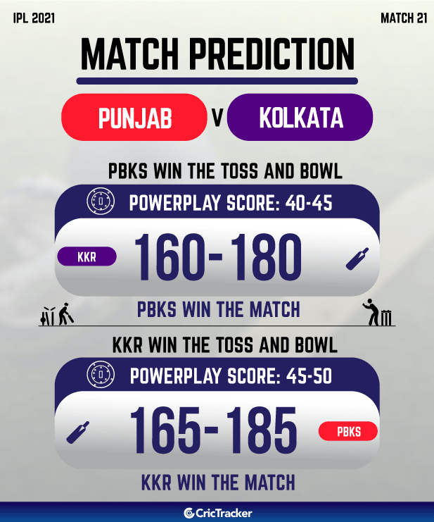 Match rate