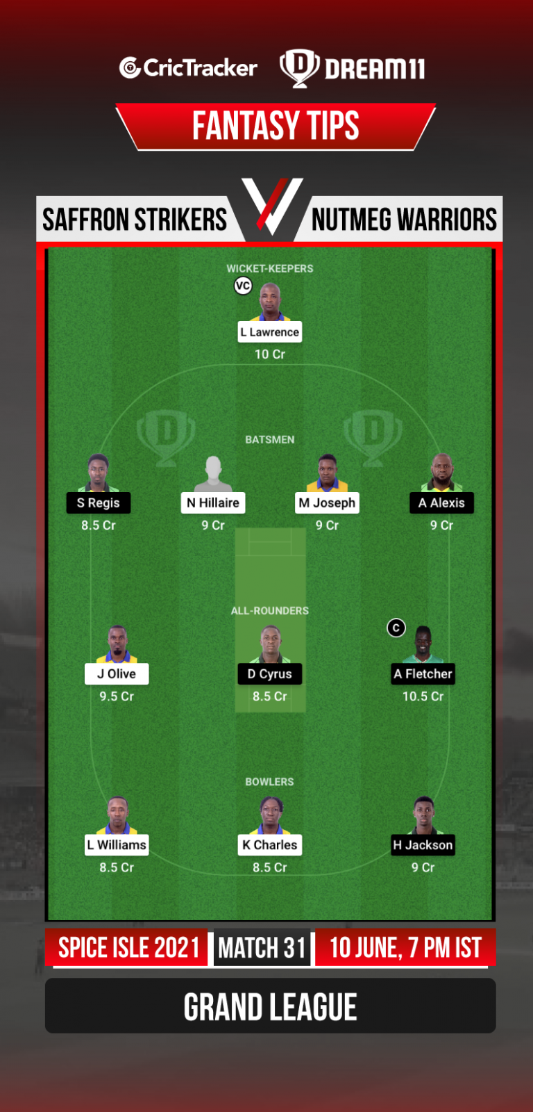 SS vs NW Dream11 Prediction, Fantasy Cricket Tips, Playing