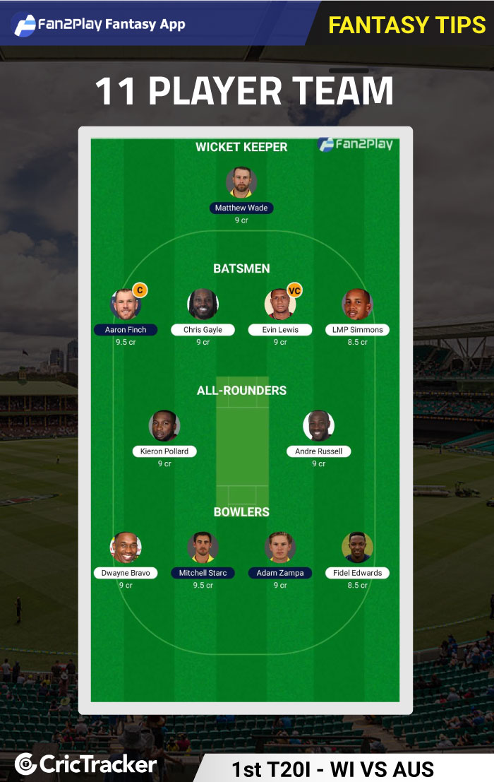 WI vs AUS: Fan2Play Fantasy Cricket Tips, Playing 11 ...