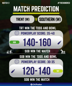 prediction