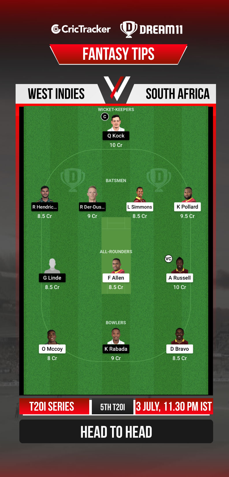 WI vs SA Dream11 Prediction, Fantasy Cricket Tips, Playing ...