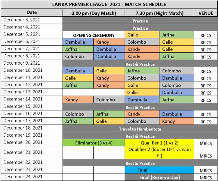 Lanka Premier League