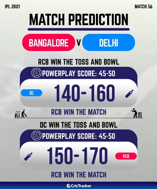 IPL Prediction 2021 Playoff