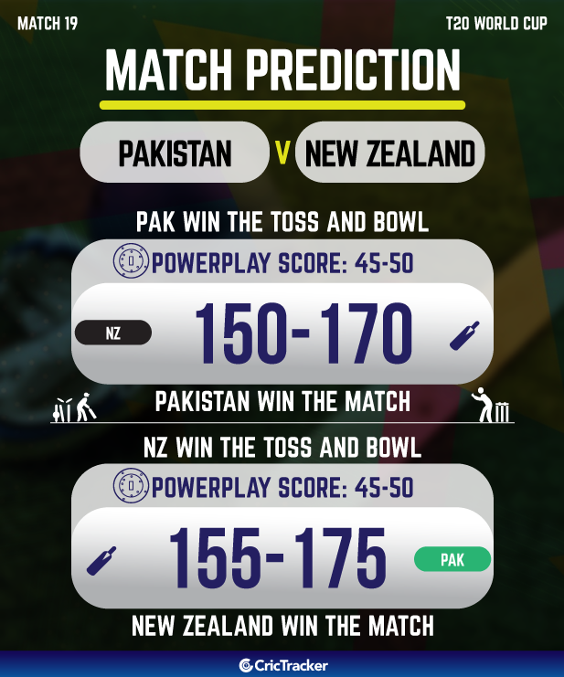 today match win prediction