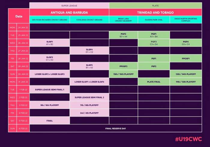 ICC U-19 WC Schedule