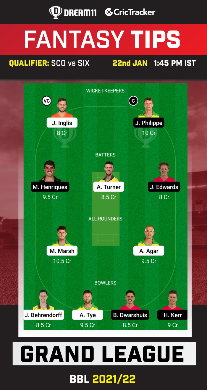 Today Match Team BBL 2021/22, Qualifier: SCO Vs SIX Dream11 Prediction ...