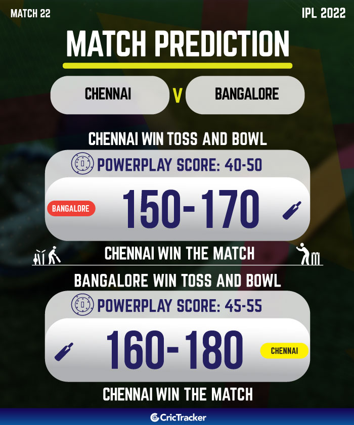 Match Prediction CSK vs RCB