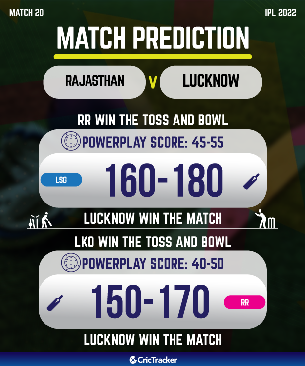 Match Prediction RR vs LSG