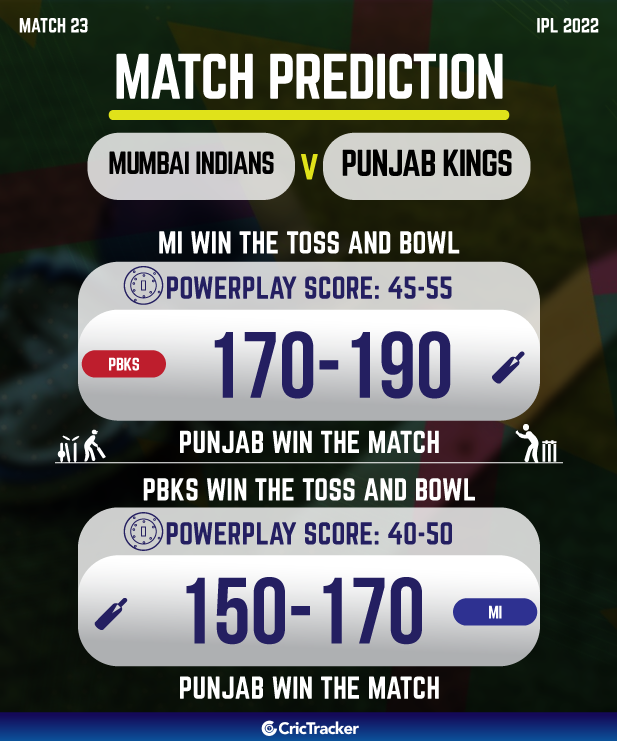Match Prediction MI vs PBKS