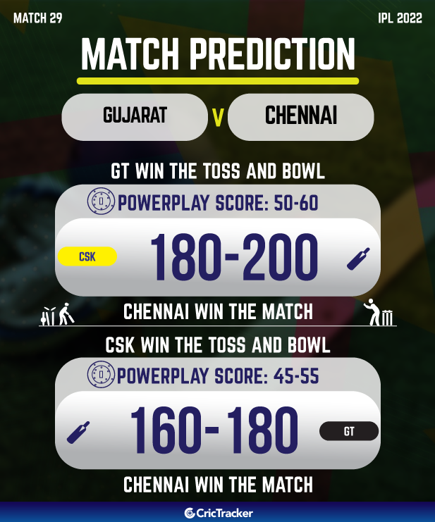 Match Prediction GT vs CSK
