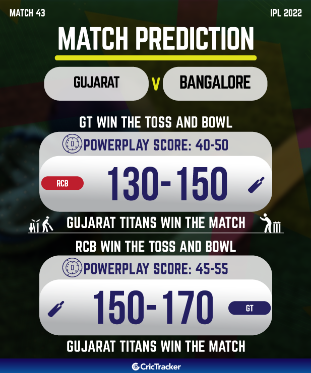 IPL Match Prediction 