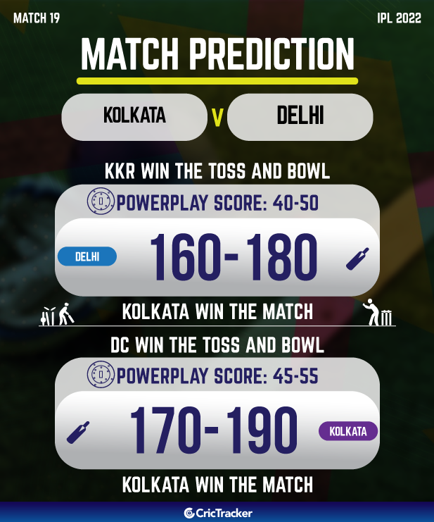 Match Prediction KKR vs DC