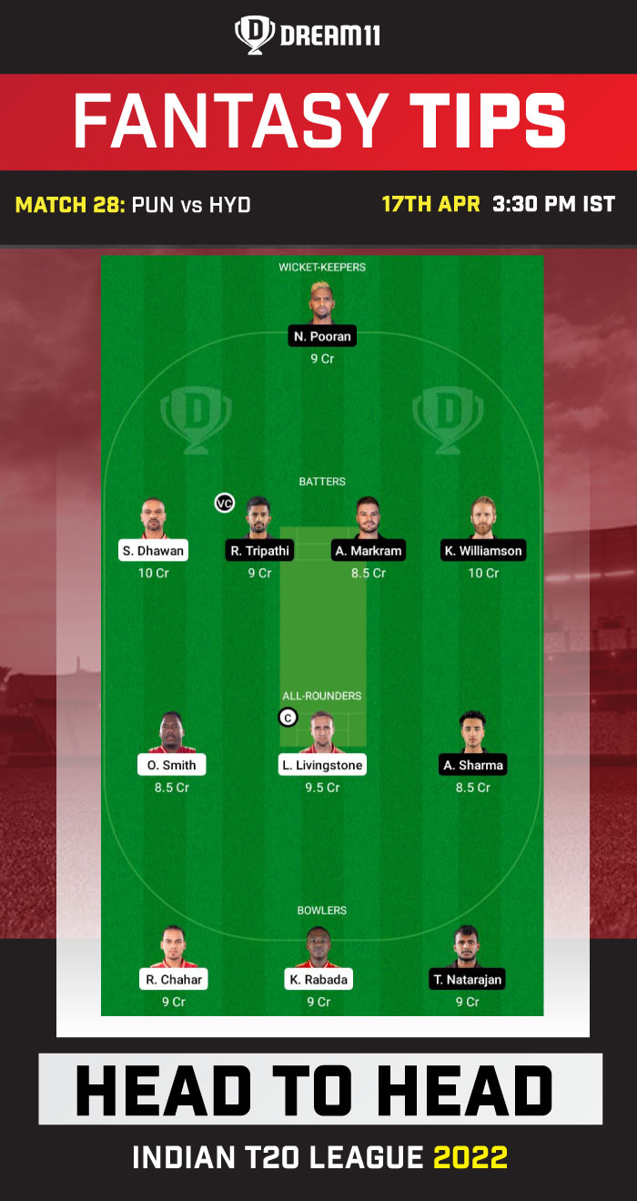 Dream11 Fantasy Tips