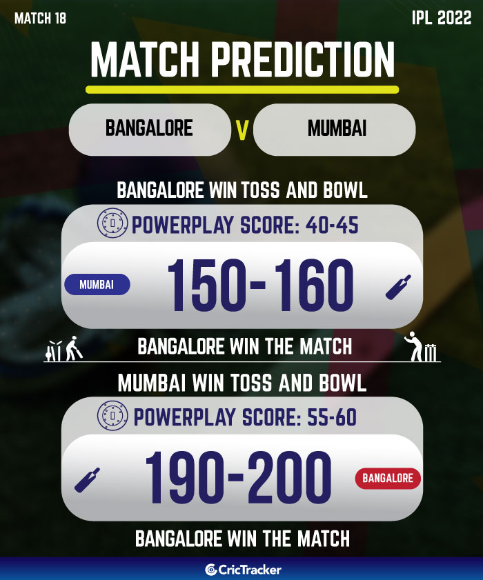 Match Prediction RCB vs MI