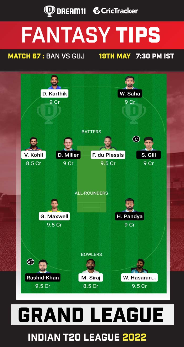 RCB vs GT Dream11 Fantezi İpuçları