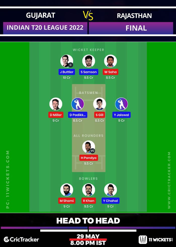 GT vs RR Dream11 Prediction, Fantasy Cricket Tips, Playing XI, Pitch Report & Injury Updates For Final